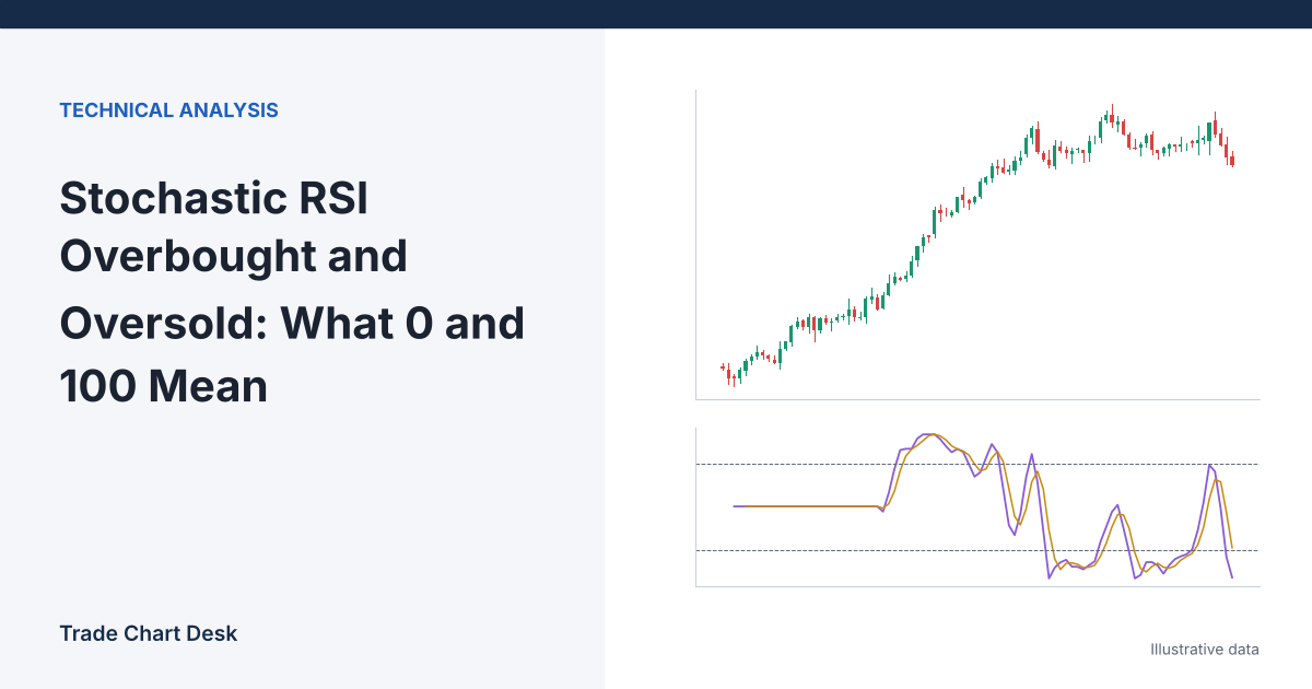 Illustrative chart for the article "Stochastic RSI Overbought and Oversold: What 0 and 100 Mean"