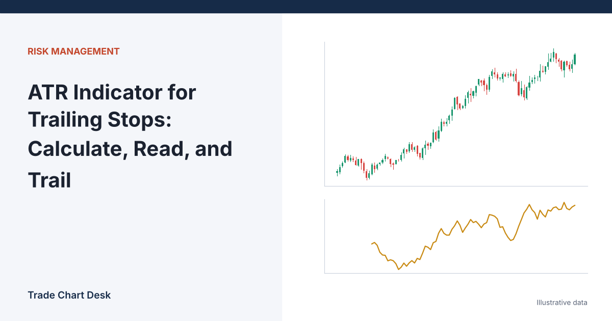Illustrative chart for the article "ATR Indicator for Trailing Stops: Calculate, Read, and Trail"