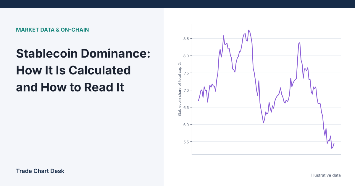 Illustrative chart for the article "Stablecoin Dominance: How It Is Calculated and How to Read It"
