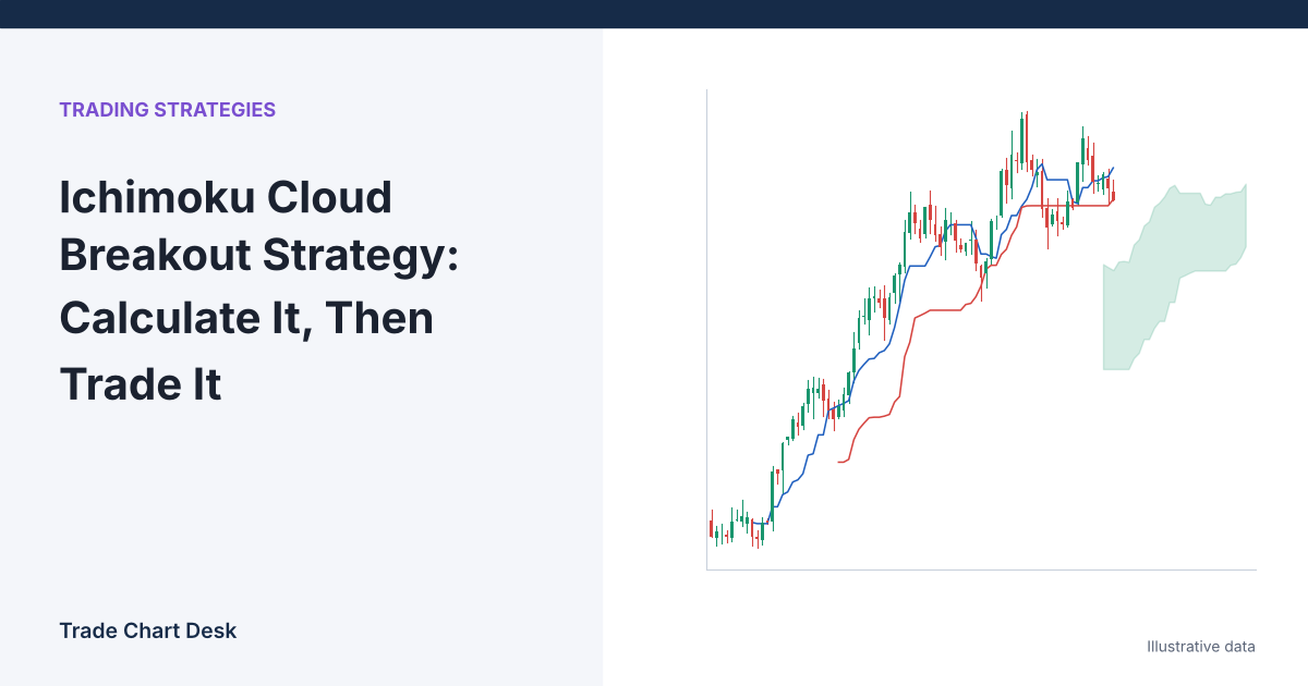 Illustrative chart for the article "Ichimoku Cloud Breakout Strategy: Calculate It, Then Trade It"