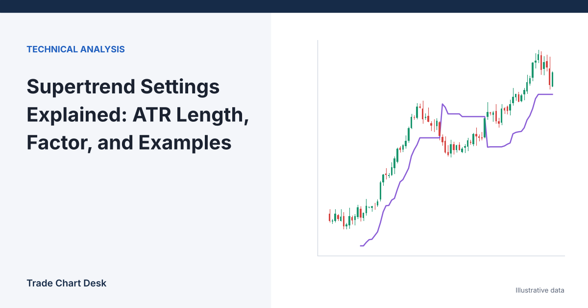 Illustrative chart for the article "Supertrend Settings Explained: ATR Length, Factor, and Examples"