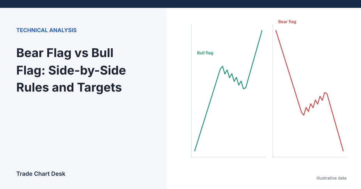 Illustrative chart for the article "Bear Flag vs Bull Flag: Side-by-Side Rules and Targets"