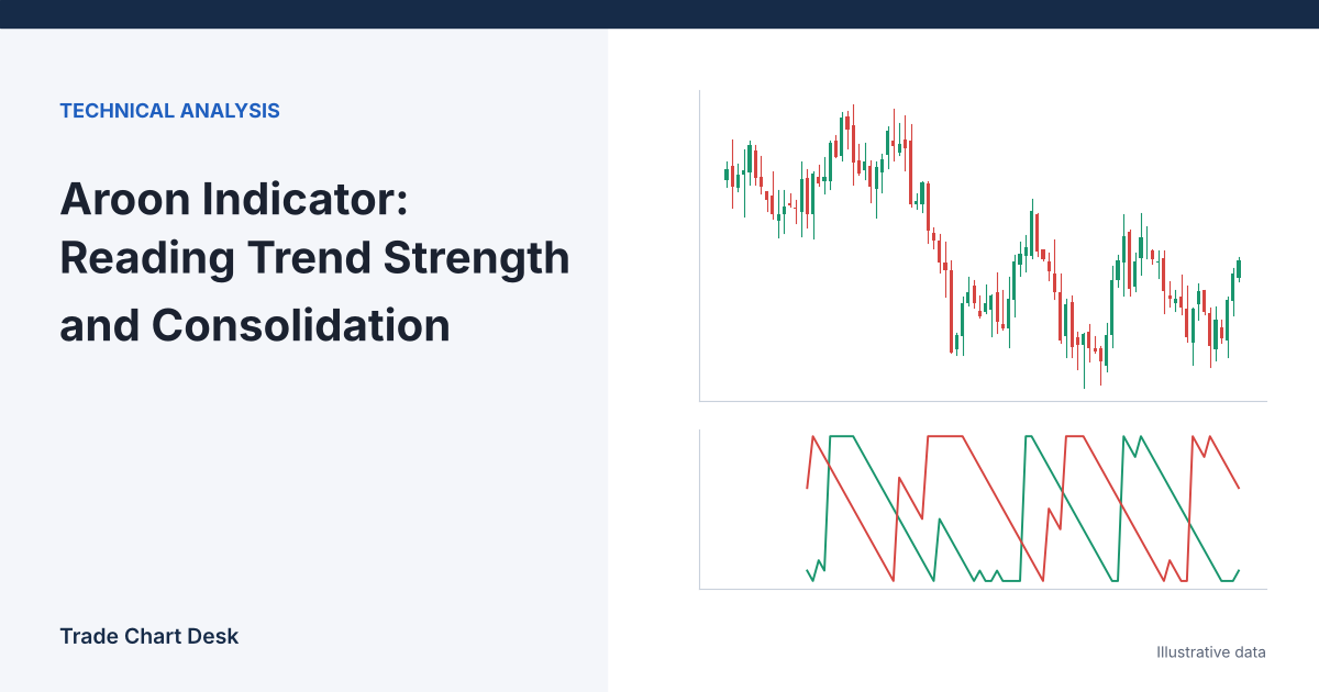 Illustrative chart for the article "Aroon Indicator: Reading Trend Strength and Consolidation"