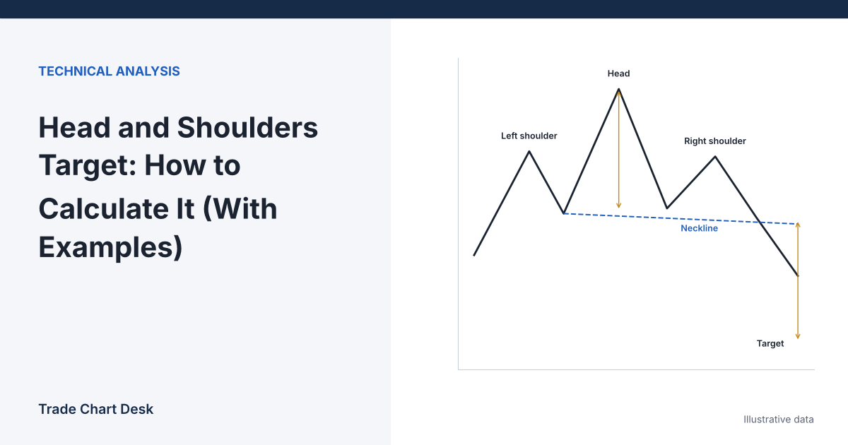 Illustrative chart for the article "Head and Shoulders Target: How to Calculate It (With Examples)"