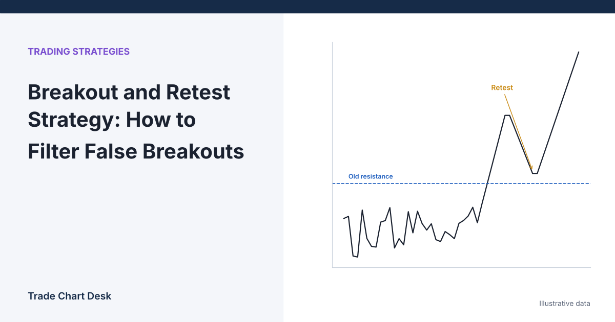 Illustrative chart for the article "Breakout and Retest Strategy: How to Filter False Breakouts"