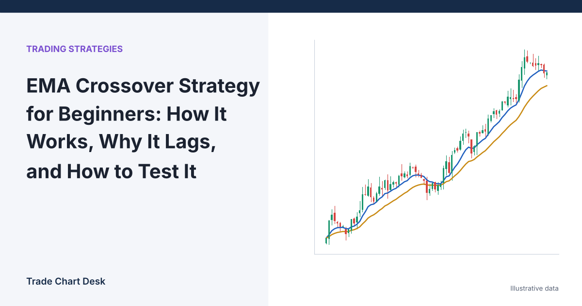 Illustrative chart for the article "EMA Crossover Strategy for Beginners: How It Works, Why It Lags, and How to Test It"