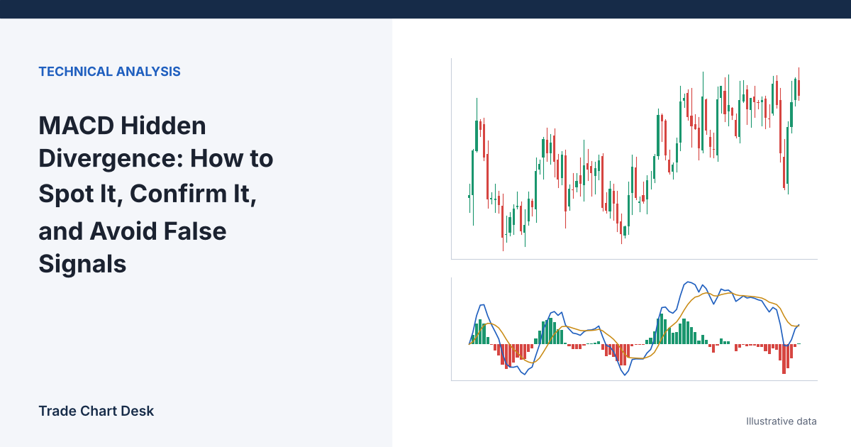 Illustrative chart for the article "MACD Hidden Divergence: How to Spot It, Confirm It, and Avoid False Signals"